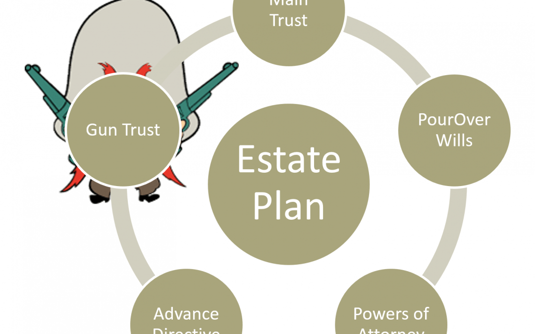 estate plan with gun trust