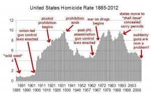 homicide-rates2