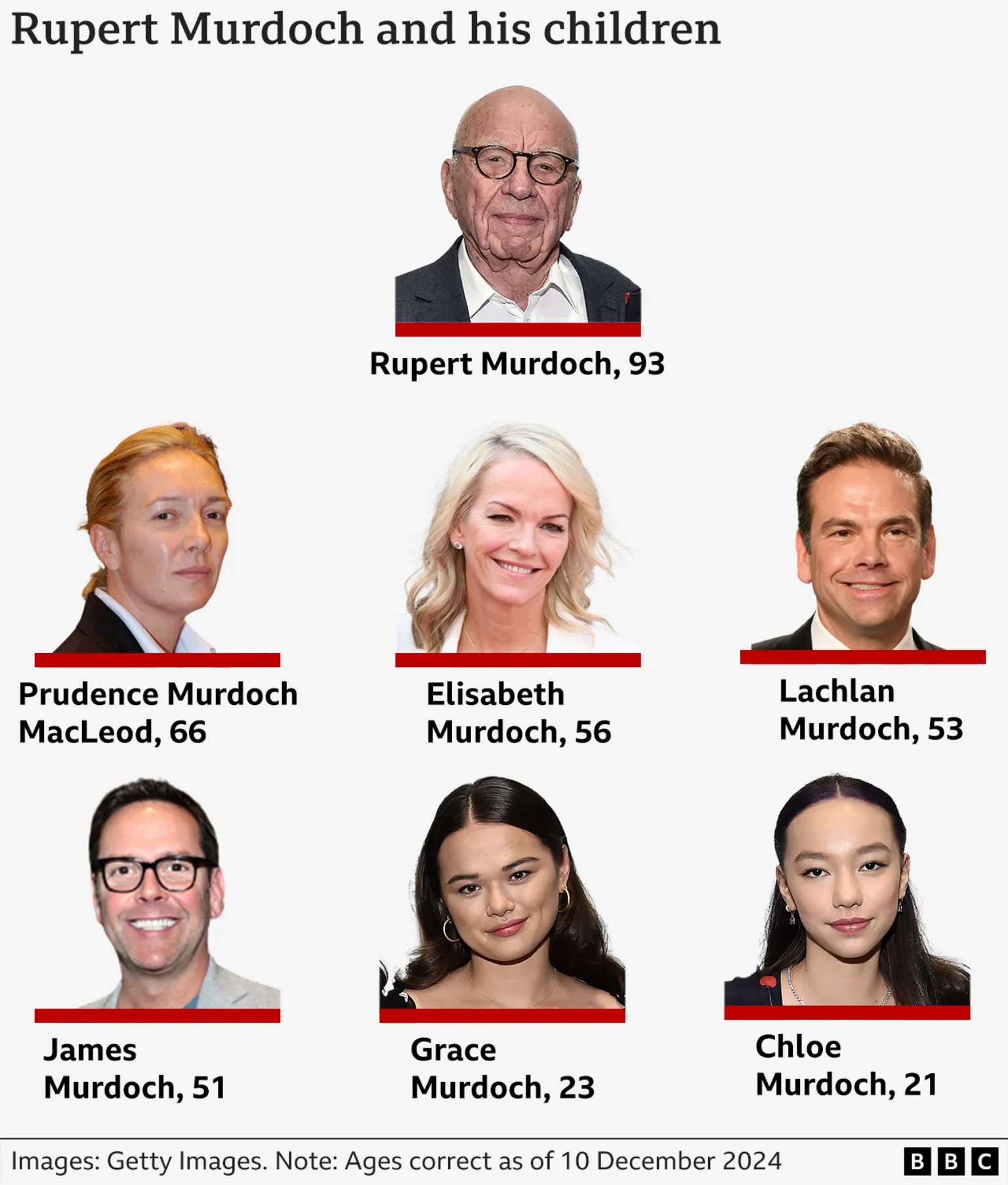 rupert murdoch family